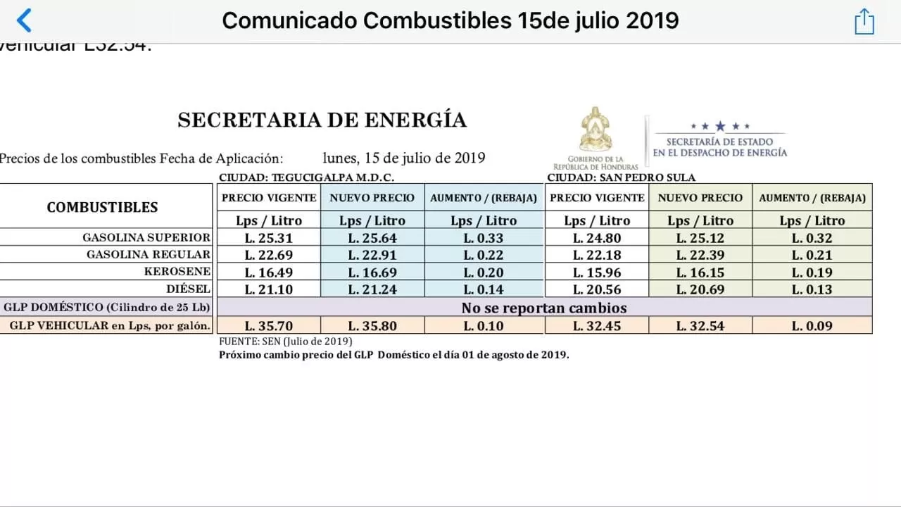 Estos son los precios de los combustibles en Honduras a partir del Lunes 15 de julio a las 6 A. M.
