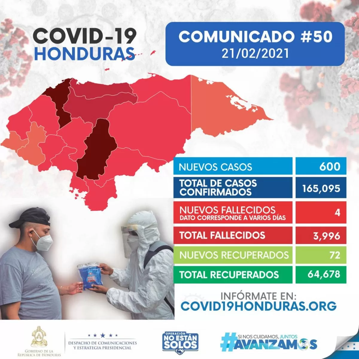 Con 600 nuevos contagios, aumentan a 165.095 los casos de covid-19