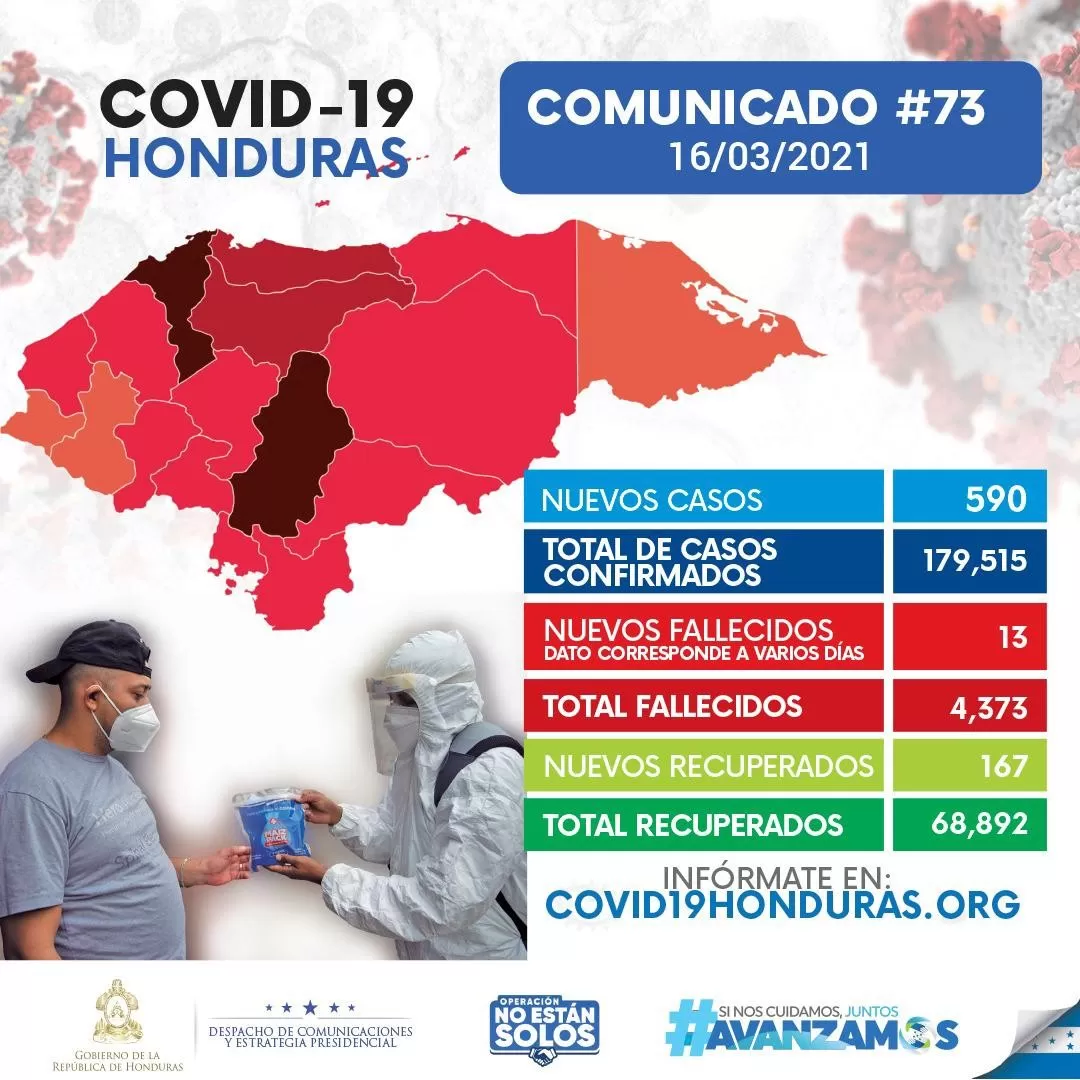 Los casos de covid-19 ascienden a 179.515 con 590 nuevos contagios