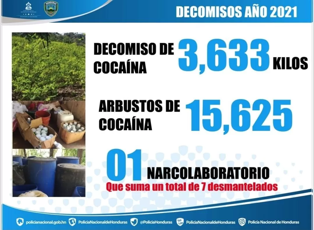 Más de 600 detenidos por delitos relacionados al tráfico de drogas en lo que va del 2021