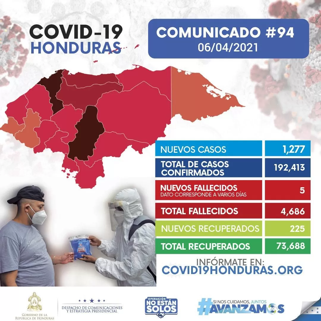 Casos de covid-19 aumentan a 192.413 al confirmarse otros 1.277 contagios