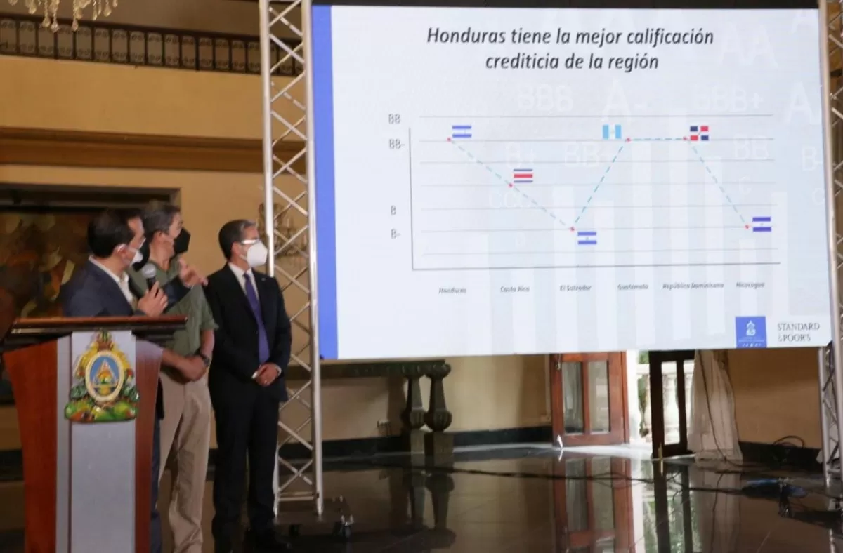 Honduras mantiene sus calificaciones, con la firma Standard & Poor'ls en cuanto a la calificación de riesgo país