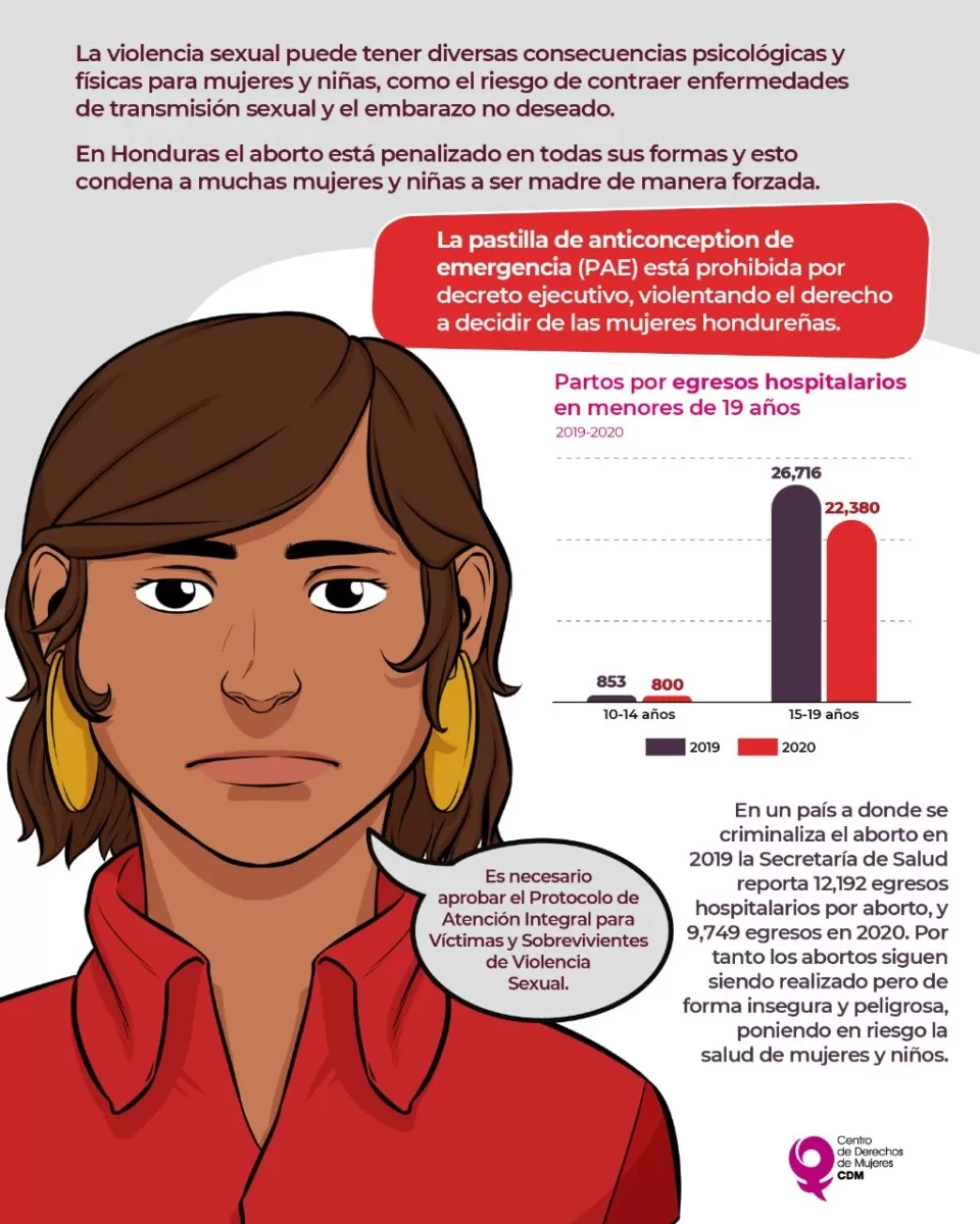 Boletines CDM, Violencia Sexual contra mujeres en Honduras
