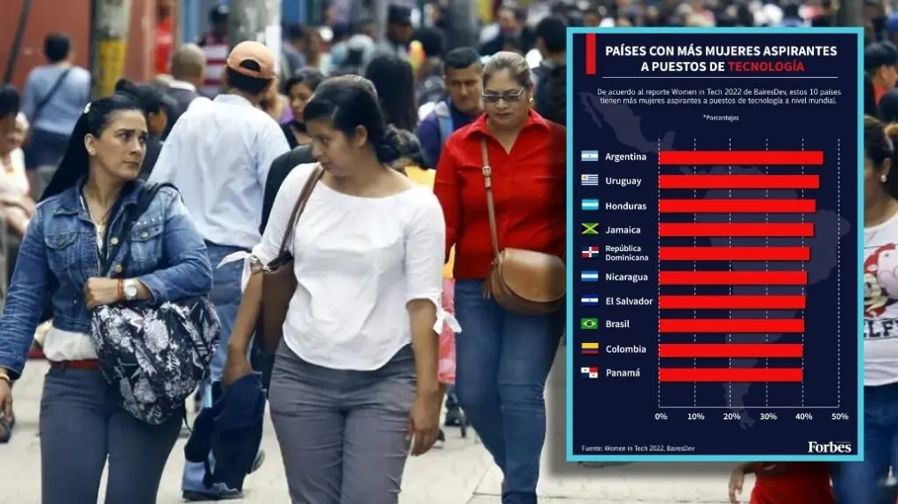 Honduras destaca entre los primeros tres países con más mujeres aspirantes a puestos de tecnología