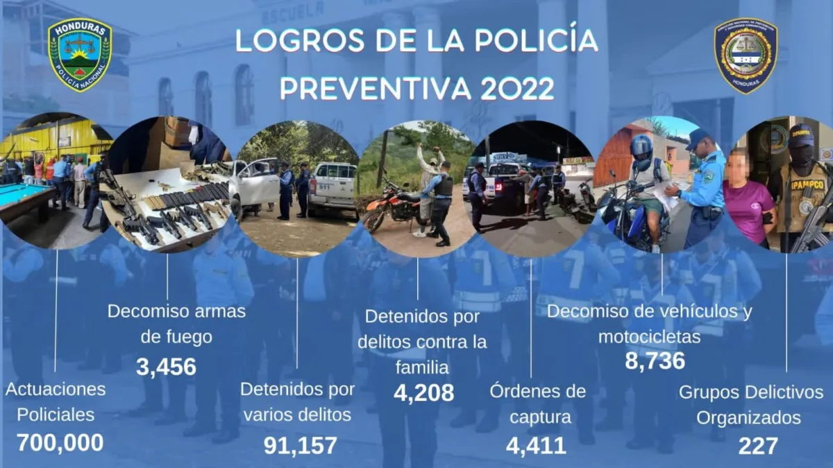 Policía Preventiva ejecuta más de cuatro mil órdenes de captura y unas 700 mil  actuaciones policiales encaminadas a la disuasión y prevención del delito